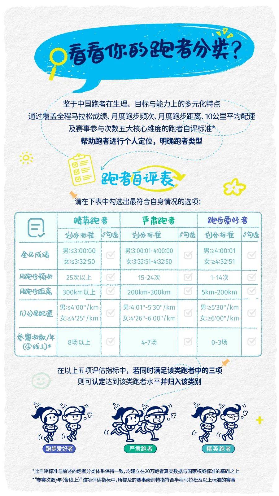 使用年度报告」发布 研报b体育入口「中国跑者跑鞋(图8)