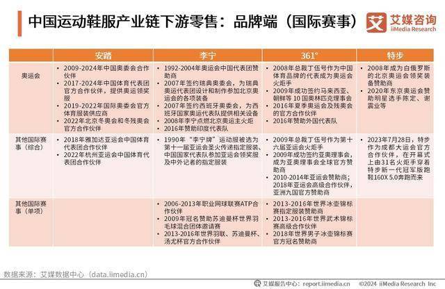 运动鞋服行业：“国潮热”带动运动鞋服市场扩容bsports网页版2024-202