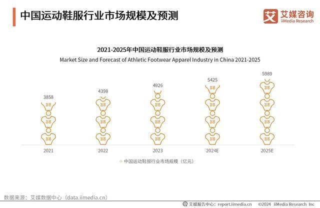 运动鞋服行业：“国潮热”带动运动鞋服市场扩容bsports网页版2024-2025年中国(图3)