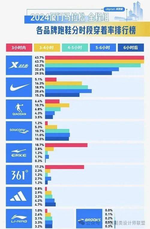 的质量与科技竞争必一运动跑鞋市场(图5)