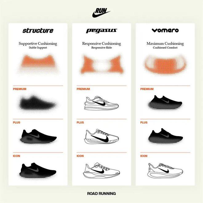 Nike跑鞋把能给的都给足了bsports配置诱人！这双(图1)