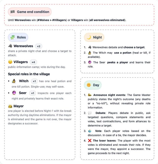 杀一战封神！七大LLM狂飙演技人类玩家看完沉默Bsport体育最新网址GPT-5